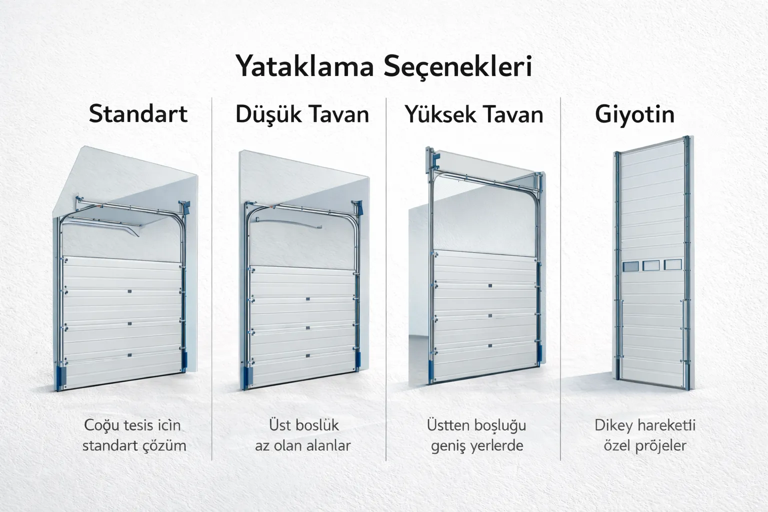 Seksiyonel kapı yataklama tipleri şeması 